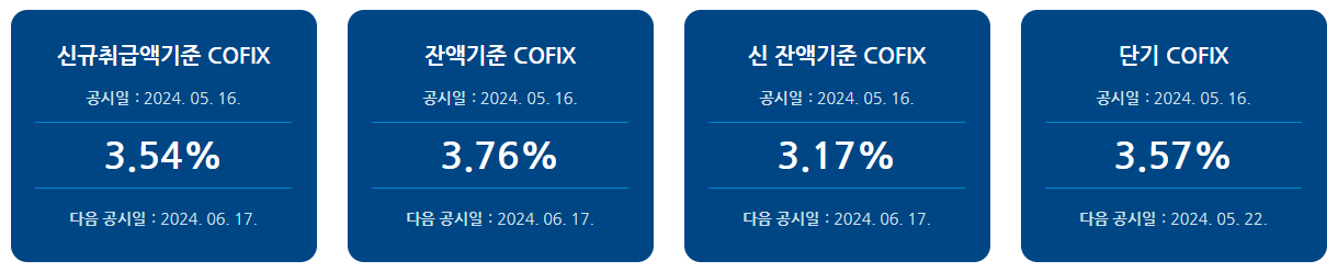 2024년 5월 공시 코픽스 COFIX 기준금리