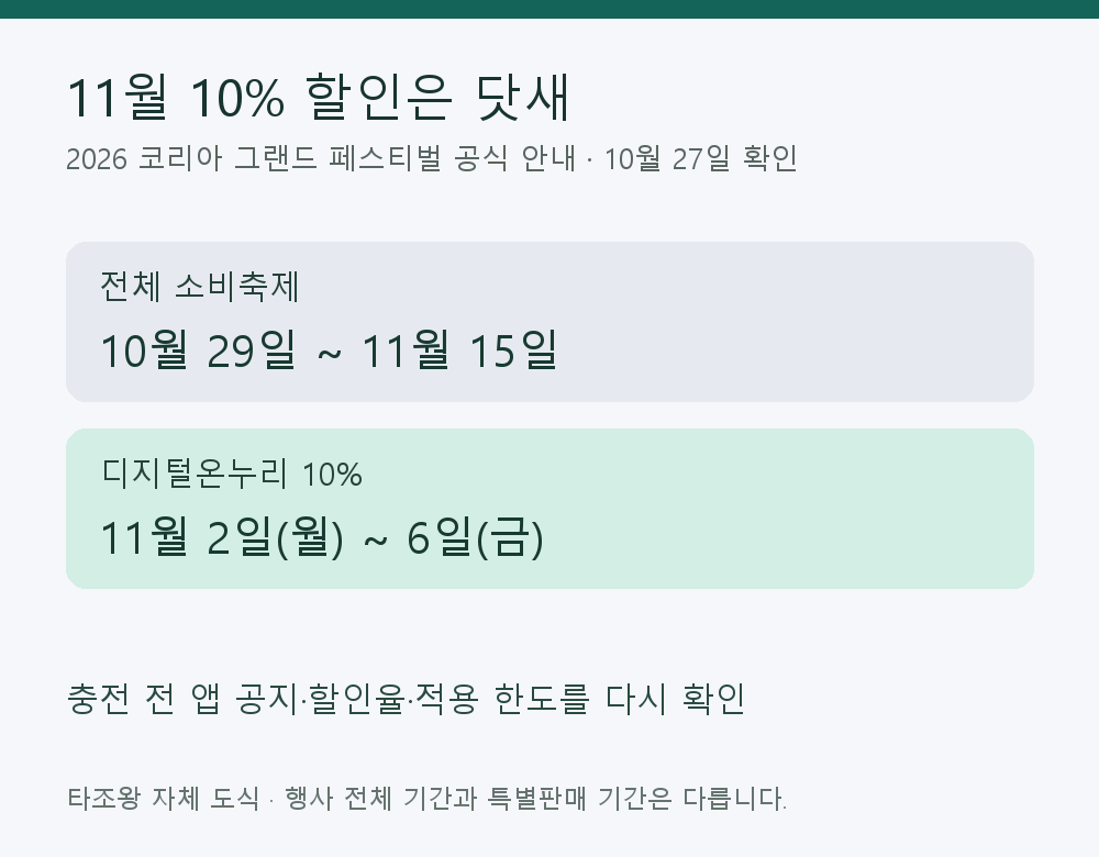 코그페 전체와 디지털온누리 11월2~6일 할인 기간 비교