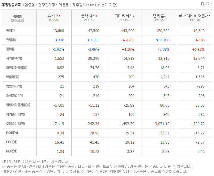휴비츠_동종업비교자료