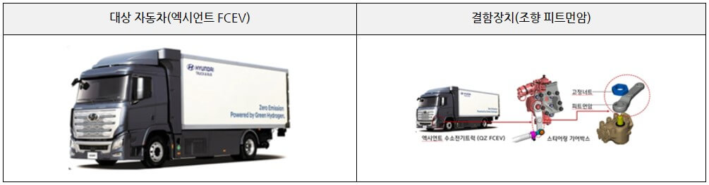 대상차량 엑시언트 결함부위