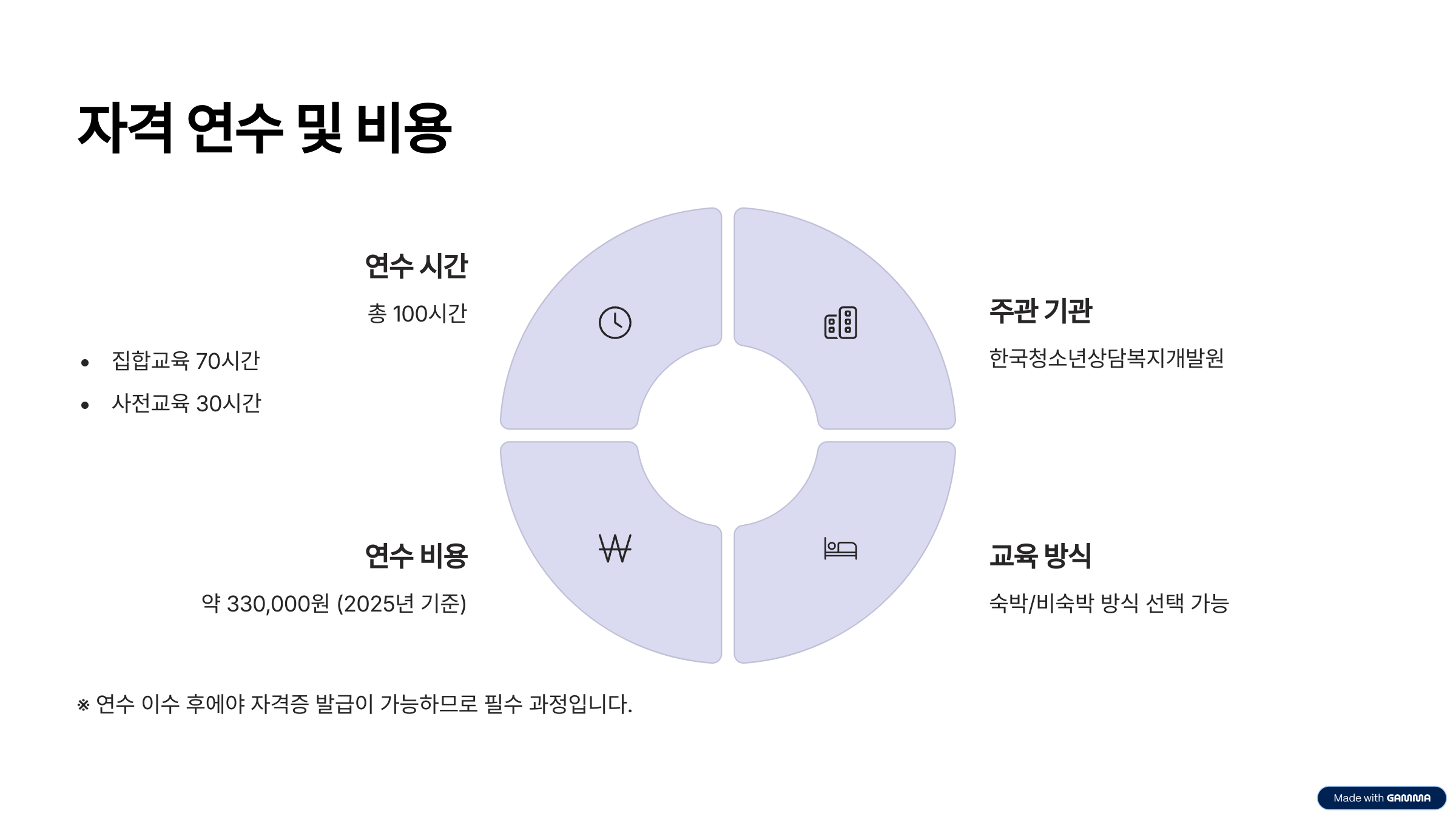 청소년상담사 2급|자격조건 시험과목·연수