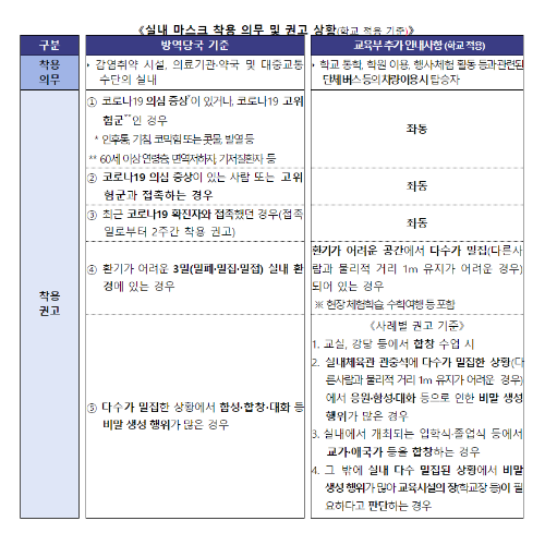 코로나19학교방역지침