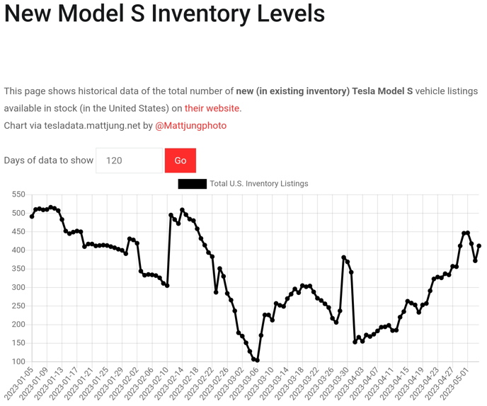 테슬라 모델S 재고