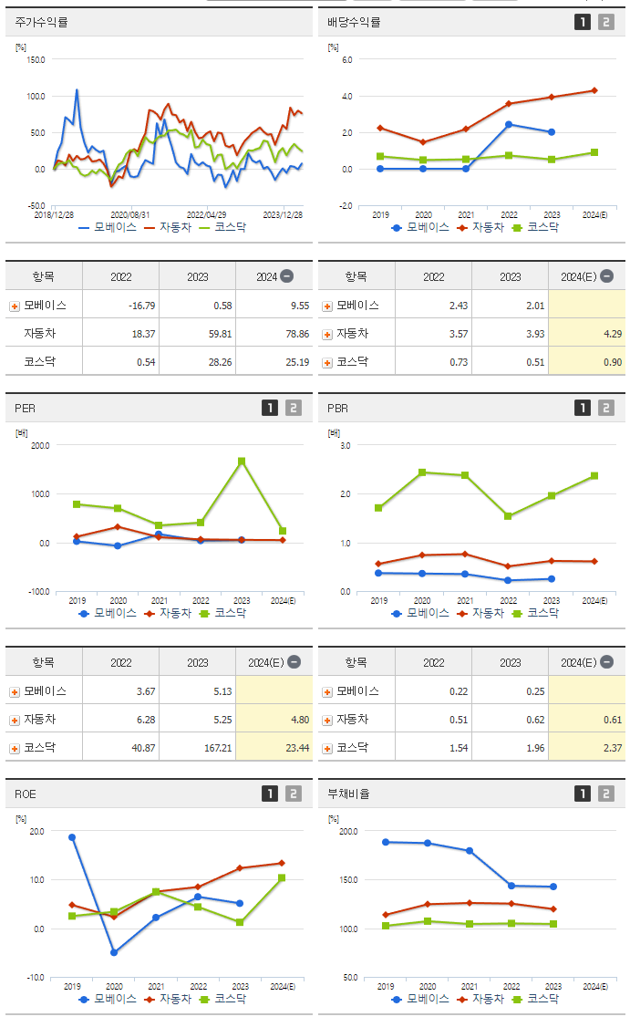 모베이스_섹터분석