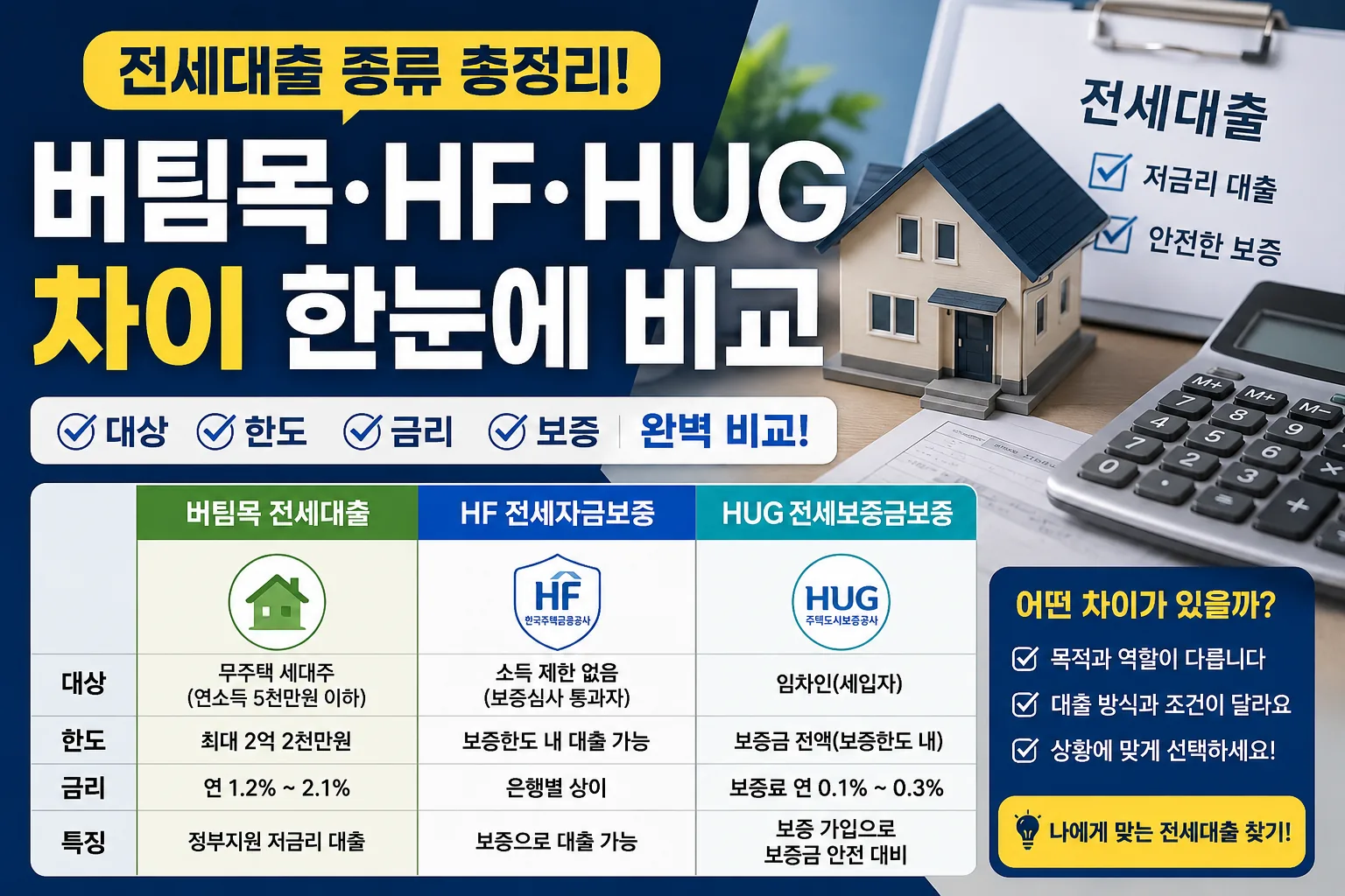 버팀목 전세대출과 HF HUG 보증 차이를 비교 설명하는 전세대출 정보형 썸네일
