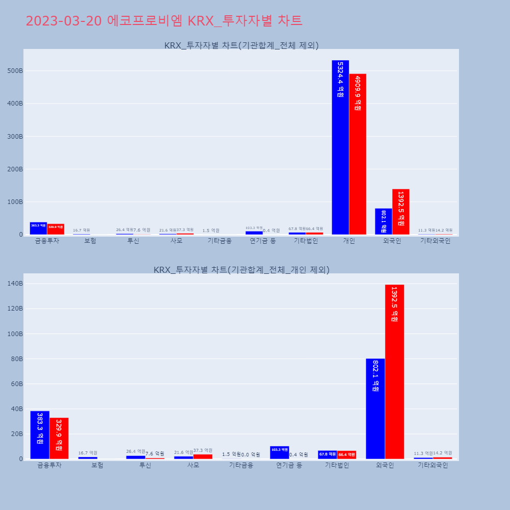 에코프로비엠_KRX_투자자별_차트
