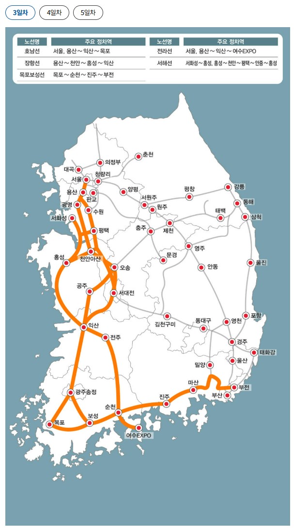2026 설날 KTX 예매 총정리