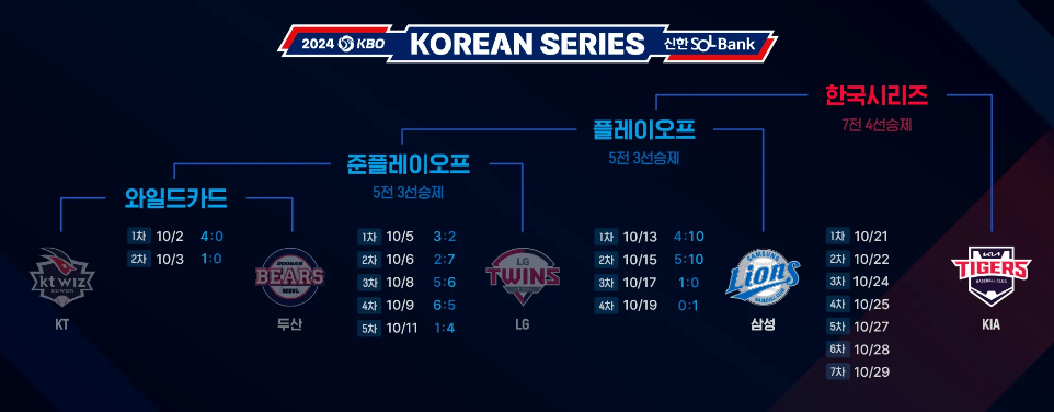 2024 한국시리즈 예매