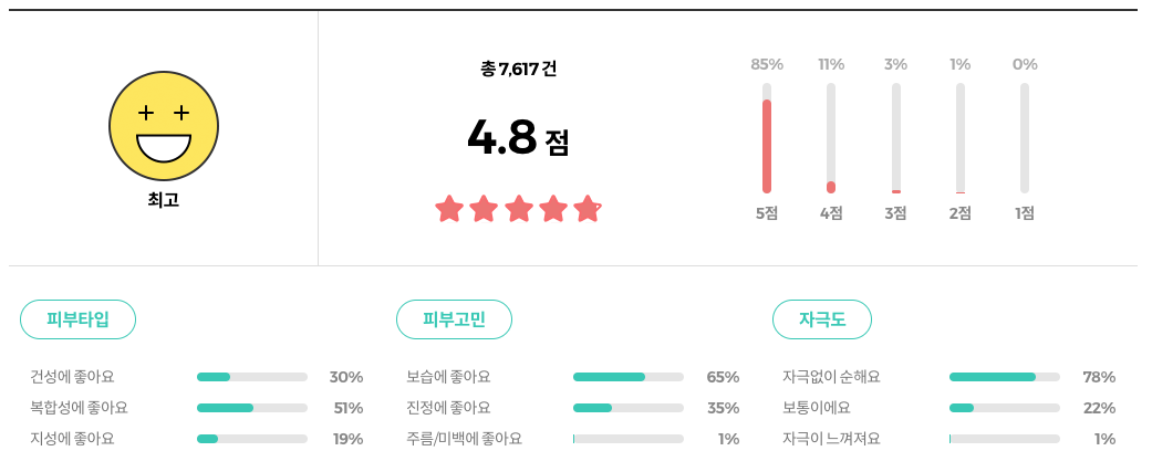 토리든 다이브인 저분자 히알루론산 수딩크림 리뷰