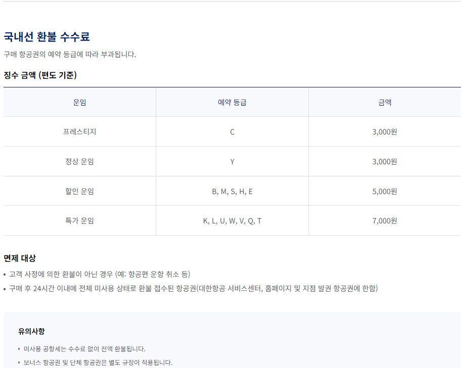 대한항공 항공권 환불 신청방법 및 기한
