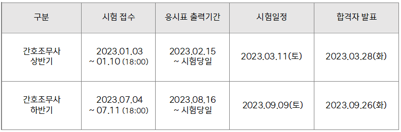 2023년 간호조무사 응시