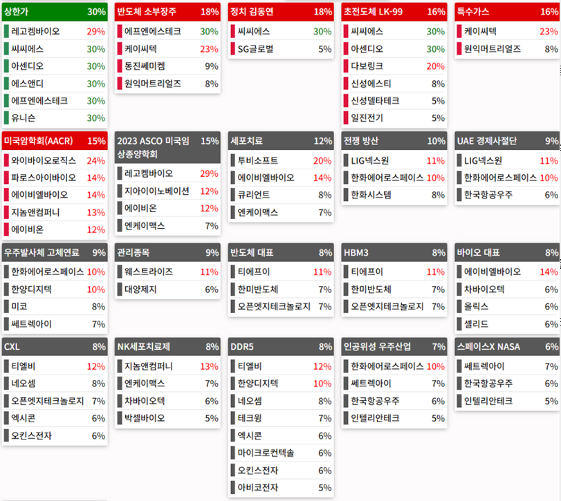 24.03.06(수) 금일 상승률Top30 시간외 단일가 특징주 및 내일의 이슈