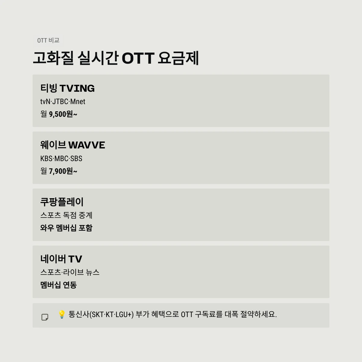 고화질 실시간 OTT 요금제