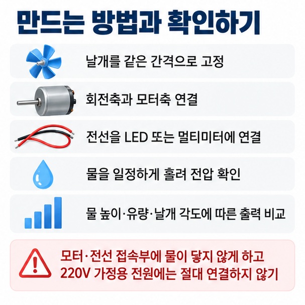 물레방아 조립 모터축 연결 전압 측정 물 높이와 유량 비교 및 220볼트 전원 연결 금지 안전수칙을 정리한 이미지