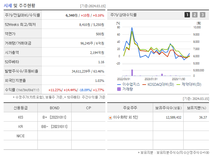 이수앱지스_기업개요