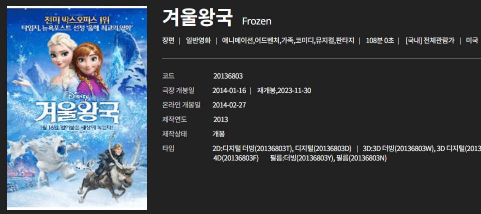 영화 역대 흥행 순위 온라인 상영관