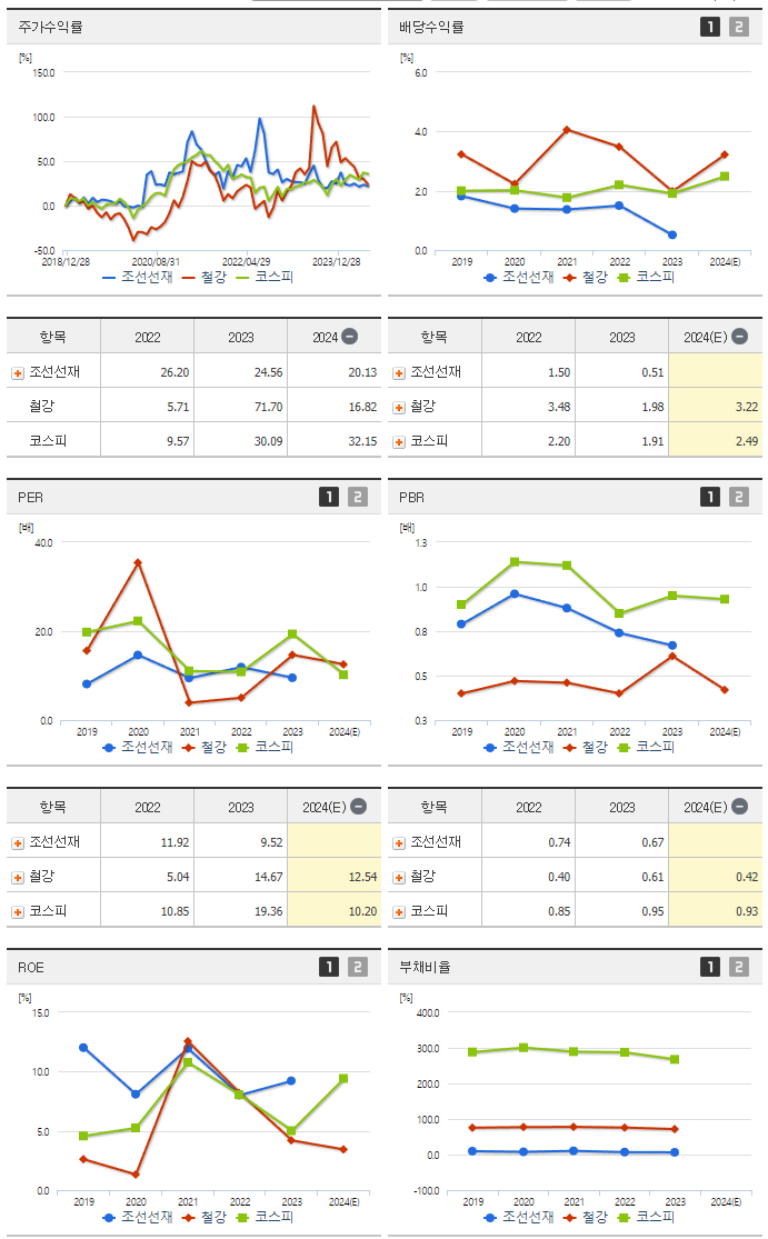 조선선재_섹터분석