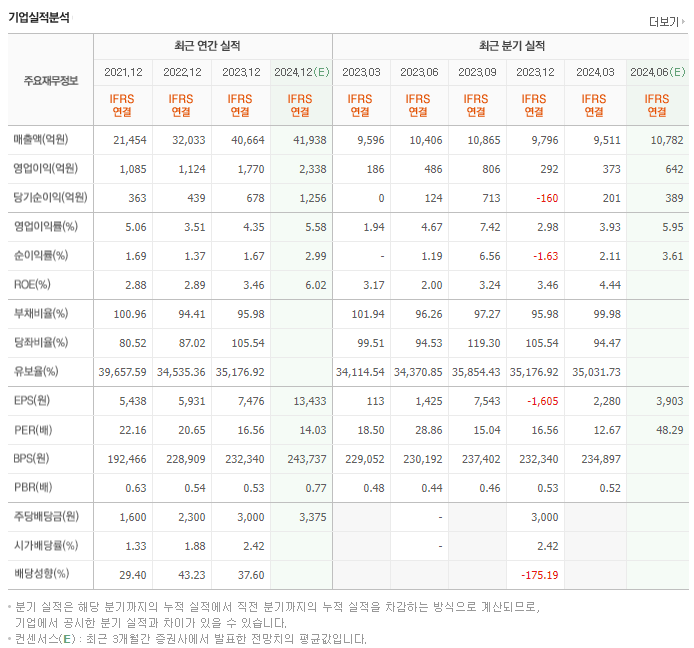 롯데웰푸드_실적