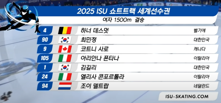 2025 ISU 쇼트트랙 세계선수권 여자 1500m 결승