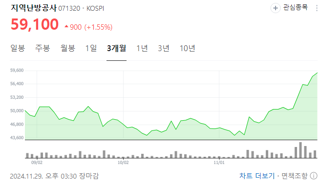 LNG-관련주