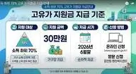고유가-피해지원금-신청방법 