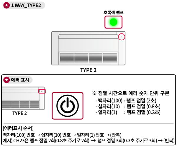 엘지 에어컨 에러코드 확인 방법