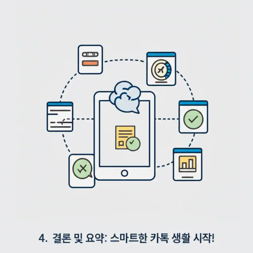 카톡 예약 문자 활용으로 스마트한 카톡 생활 시작을 요약하는 이미지입니다.