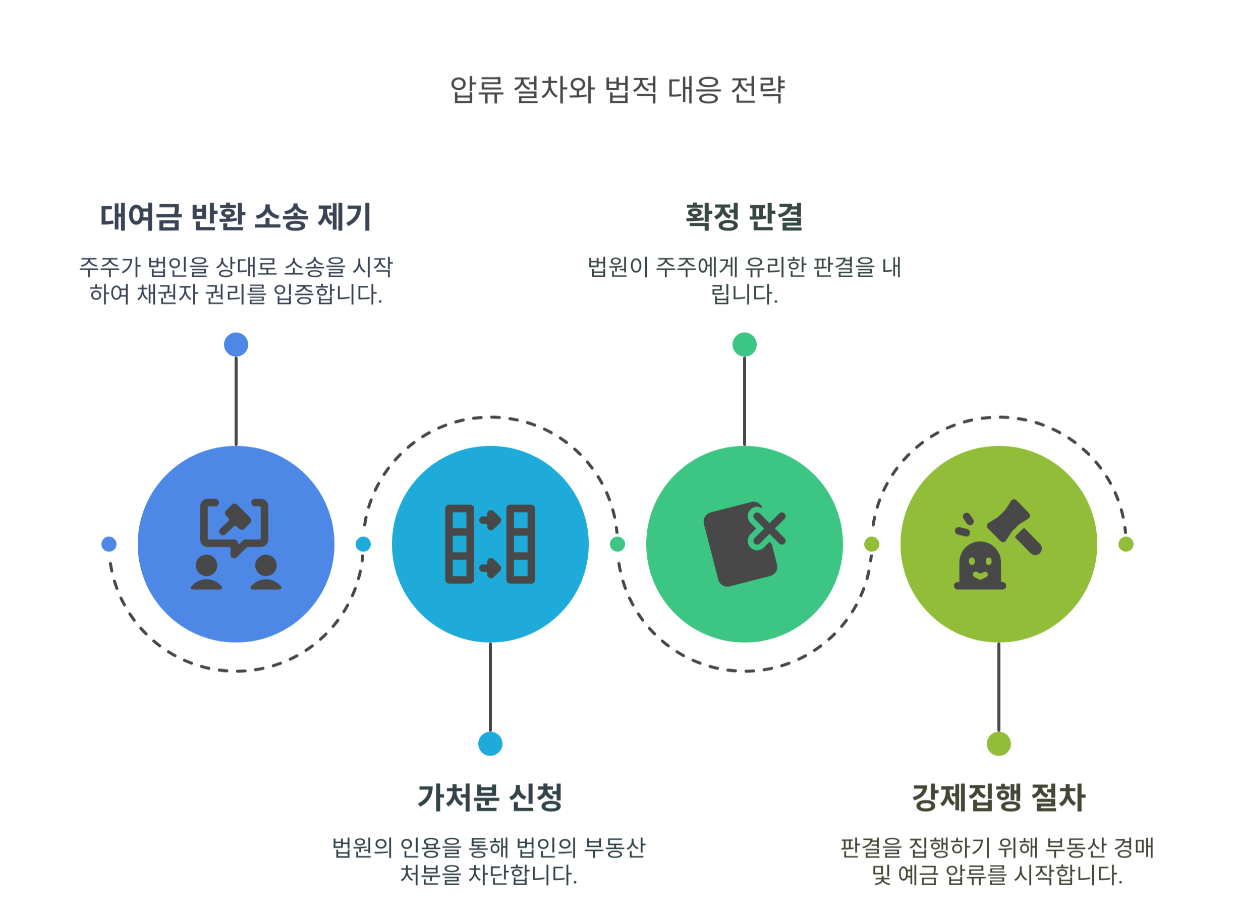 압류 절차와 법적 대응 전략 정리
