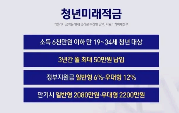 청년미래적금
