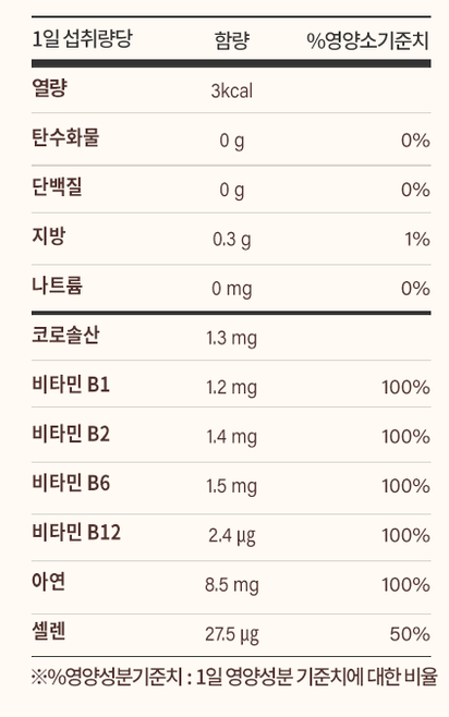 트루포뮬러 당노톱 알약 성분표 사진