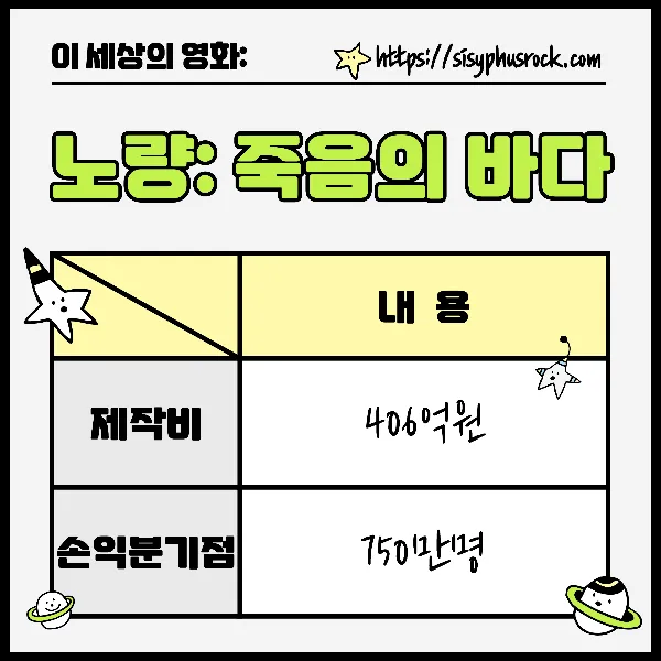 영화 노량: 죽음의 바다