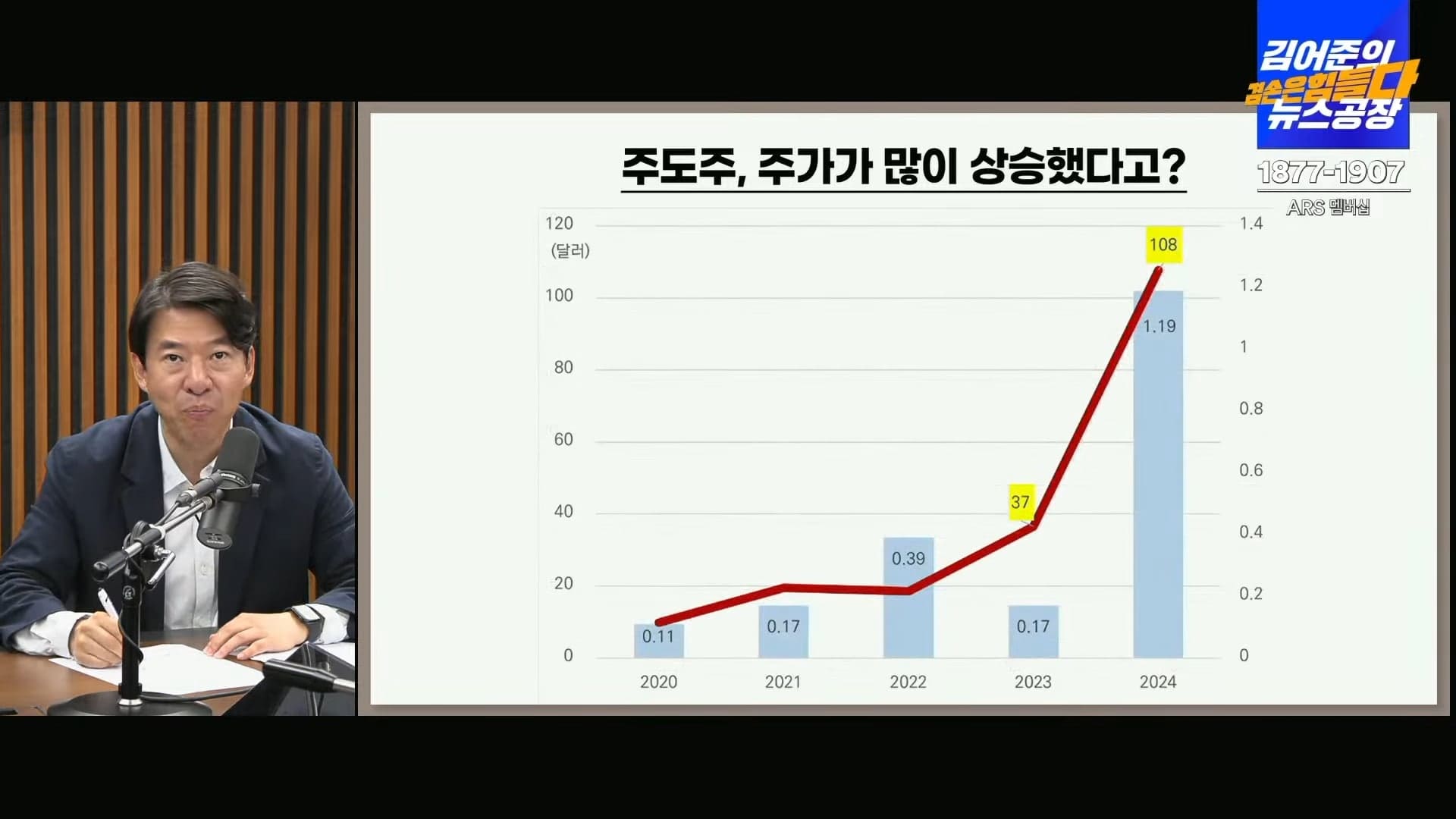 김어준의 겸공 주식아가방 네 번째 강의 포스팅 관련 이미지