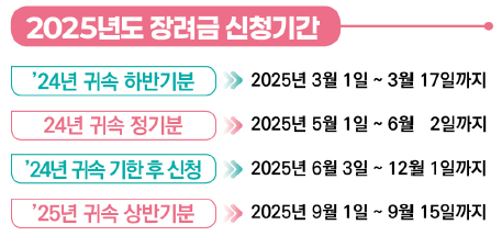 장려금 신청기간