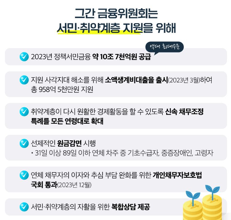 서민금웅지원 블랫폼 잇다 출시 개요