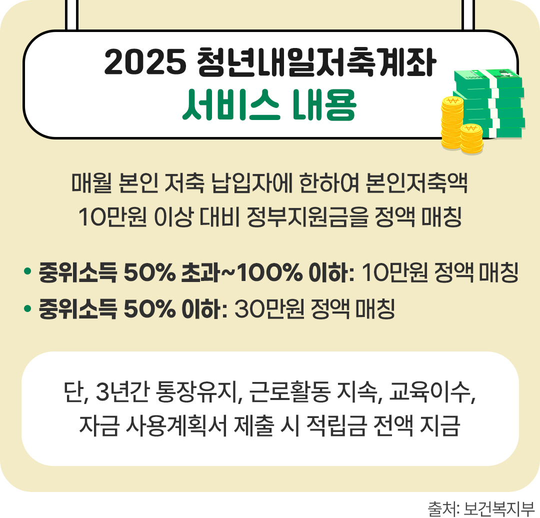 #2025 청년내일저축계좌 서비스 내용