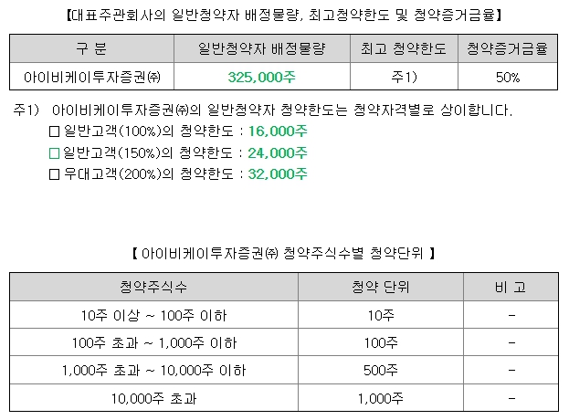 한국피아이엠 공모주