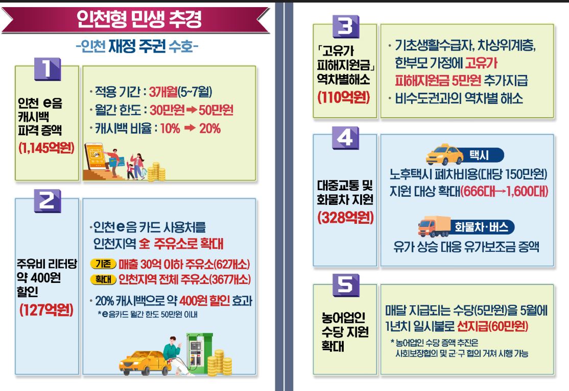 인천형 민생 추경