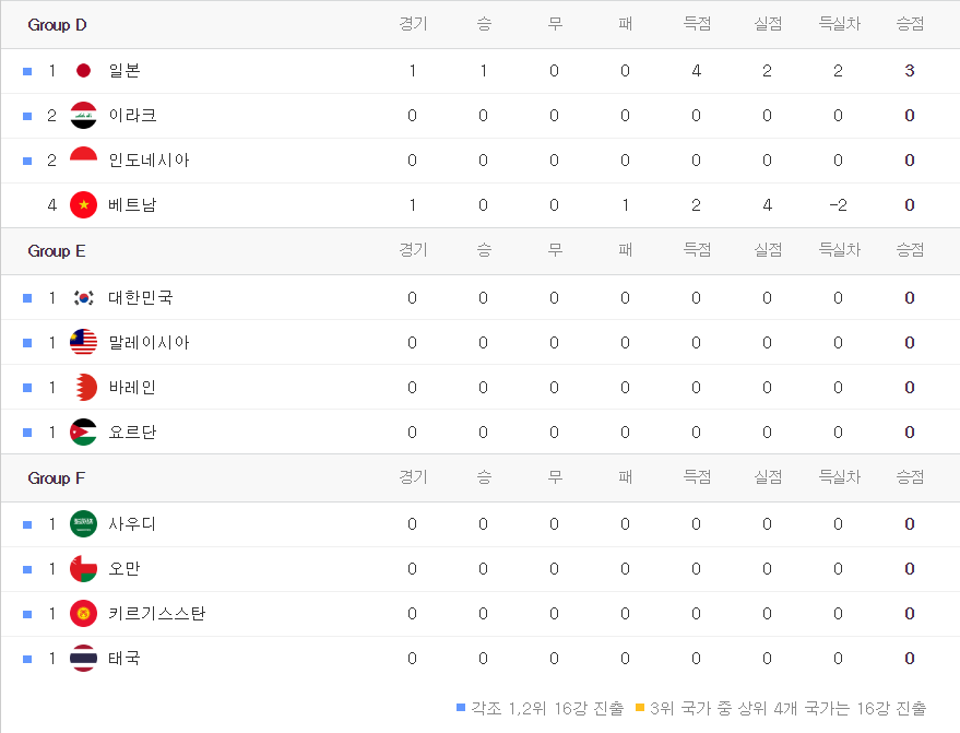 DAUM 축구 조별순위