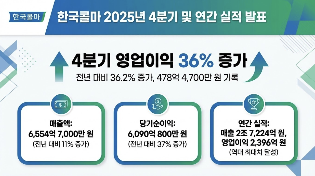 한국콜마 실적
