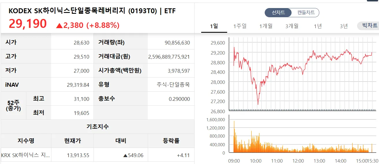 KODEX SK하이닉스단일종목레버리지