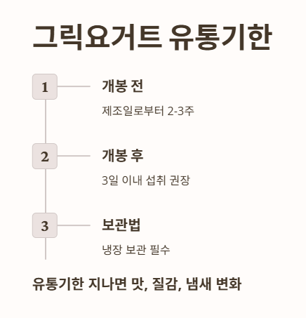 그릭요거트 유통기한