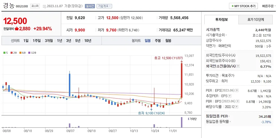 빈대 관련주 경농