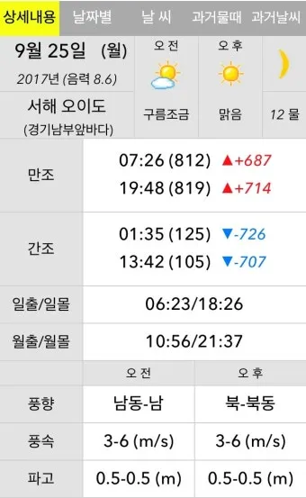낚시 물때표 보는 법 바다 물결 밀물 썰물 이해하기_6