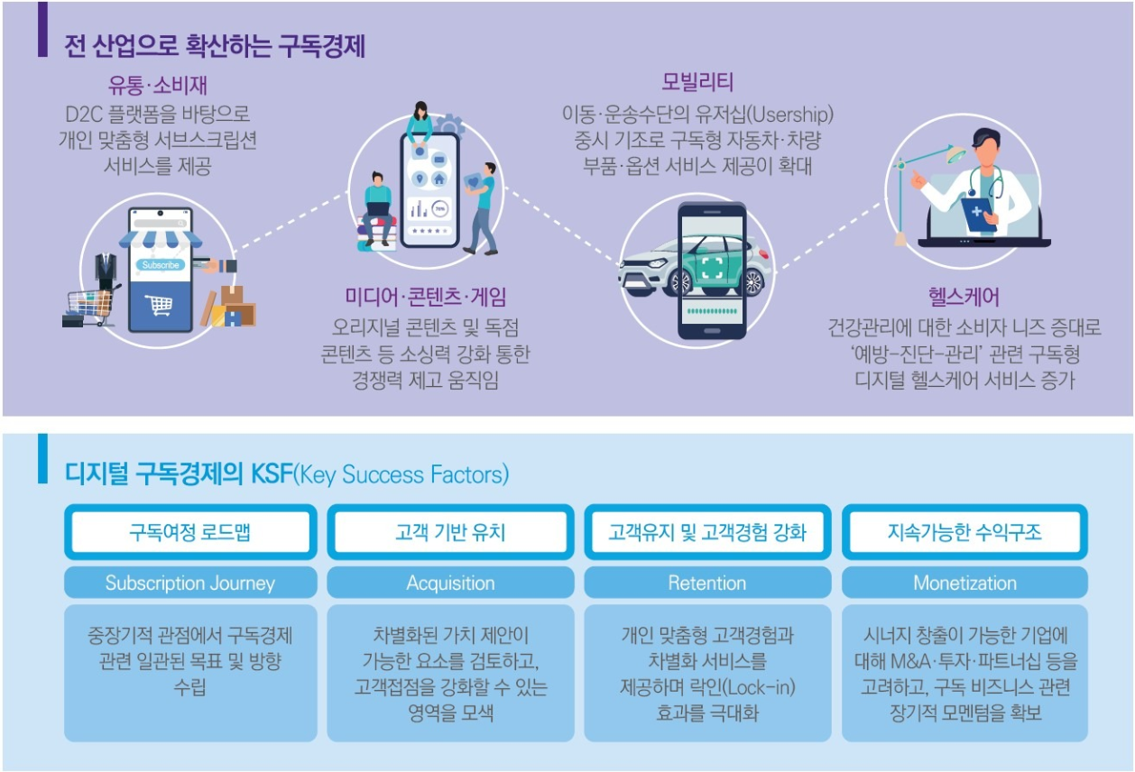 플랫폼 비즈니스 빌드업 공식