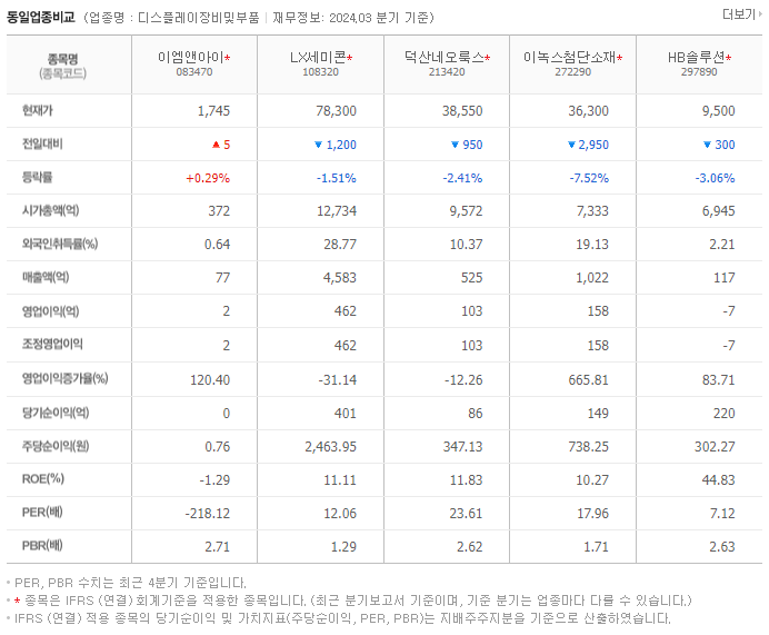 이엠앤아이_동종업비교자료