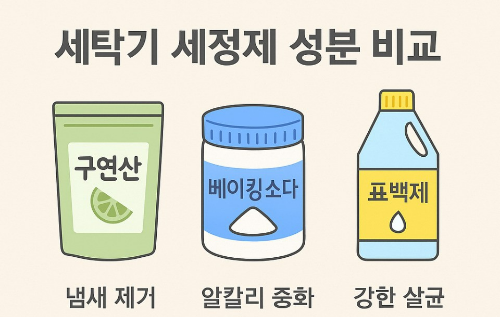 세탁기 세정제 성분 비교 &ndash; 구연산, 베이킹소다, 표백제 효과 차이 이미지