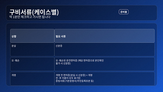 운전면허증 재발급 절차 등 완벽정리(분실 등)