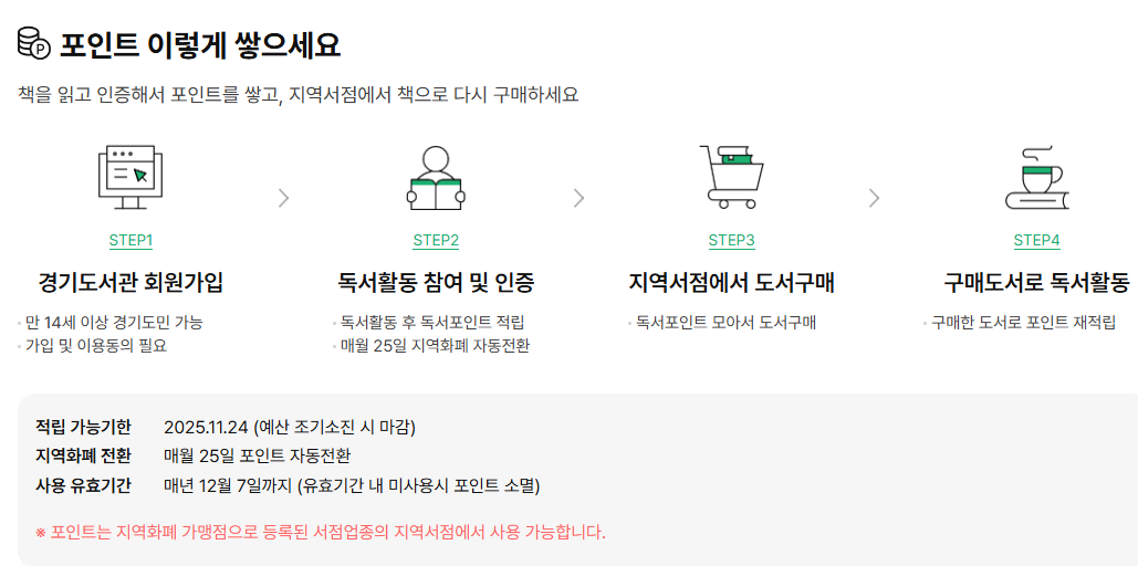경기도 독서 포인트제 신청방법