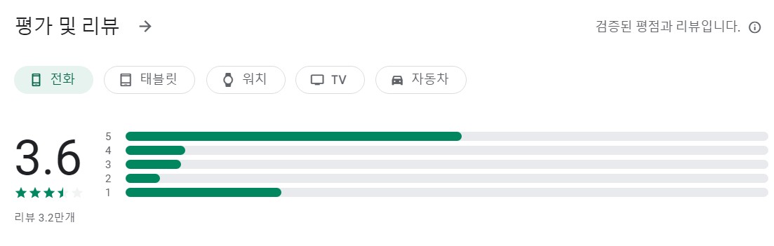 SBS 고릴라 평가
