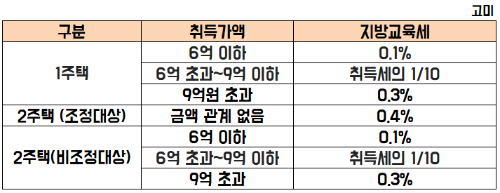 지방교육세